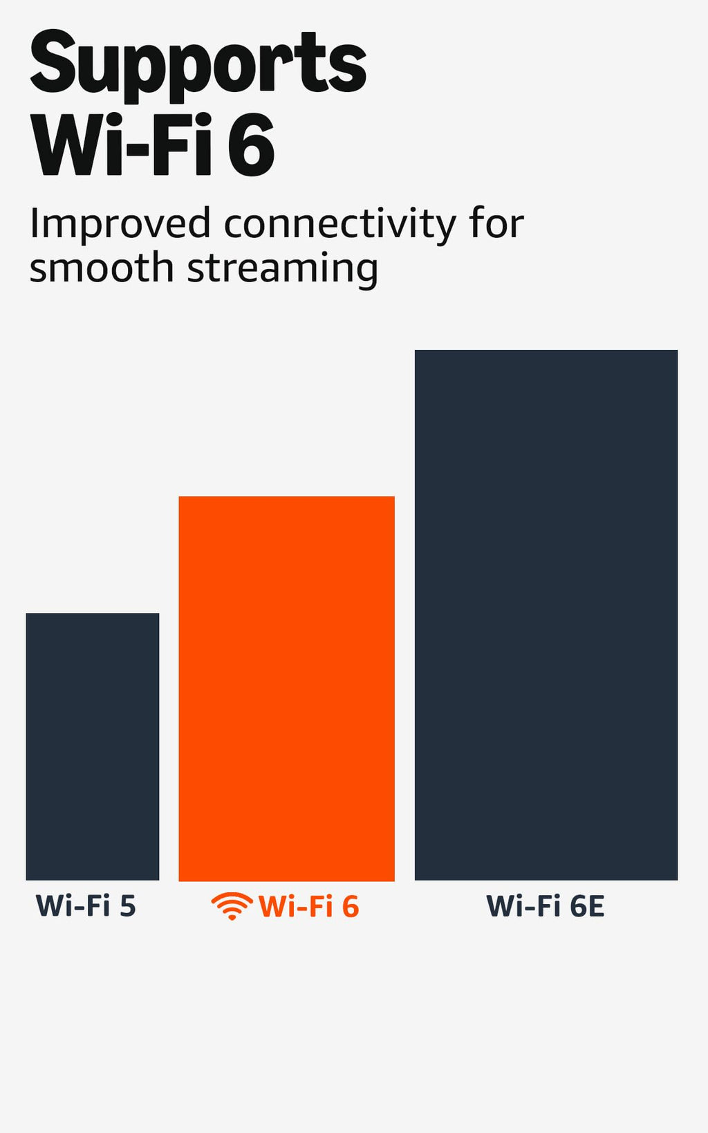 Like-New Fire TV Stick 4K with Wi-Fi 6 Z665