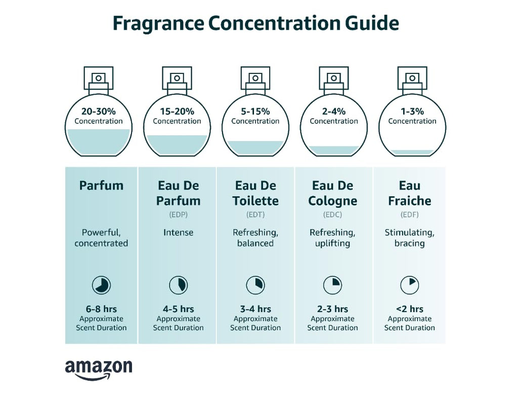 Eau D'Orange Verte 3.3 Fl Oz C149243