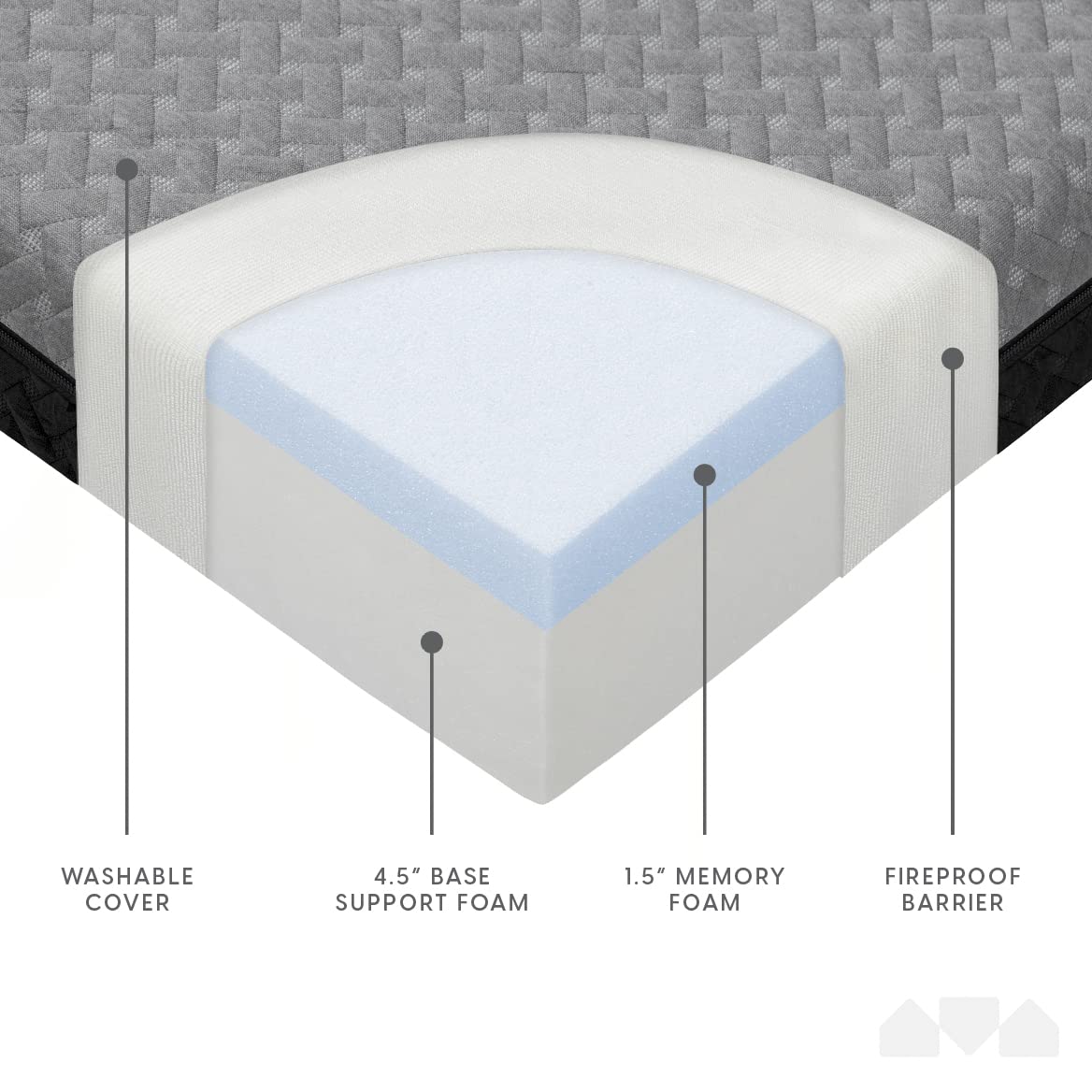 Memory Foam Tri Folding Mattress with Waterproof Washable Cover P783