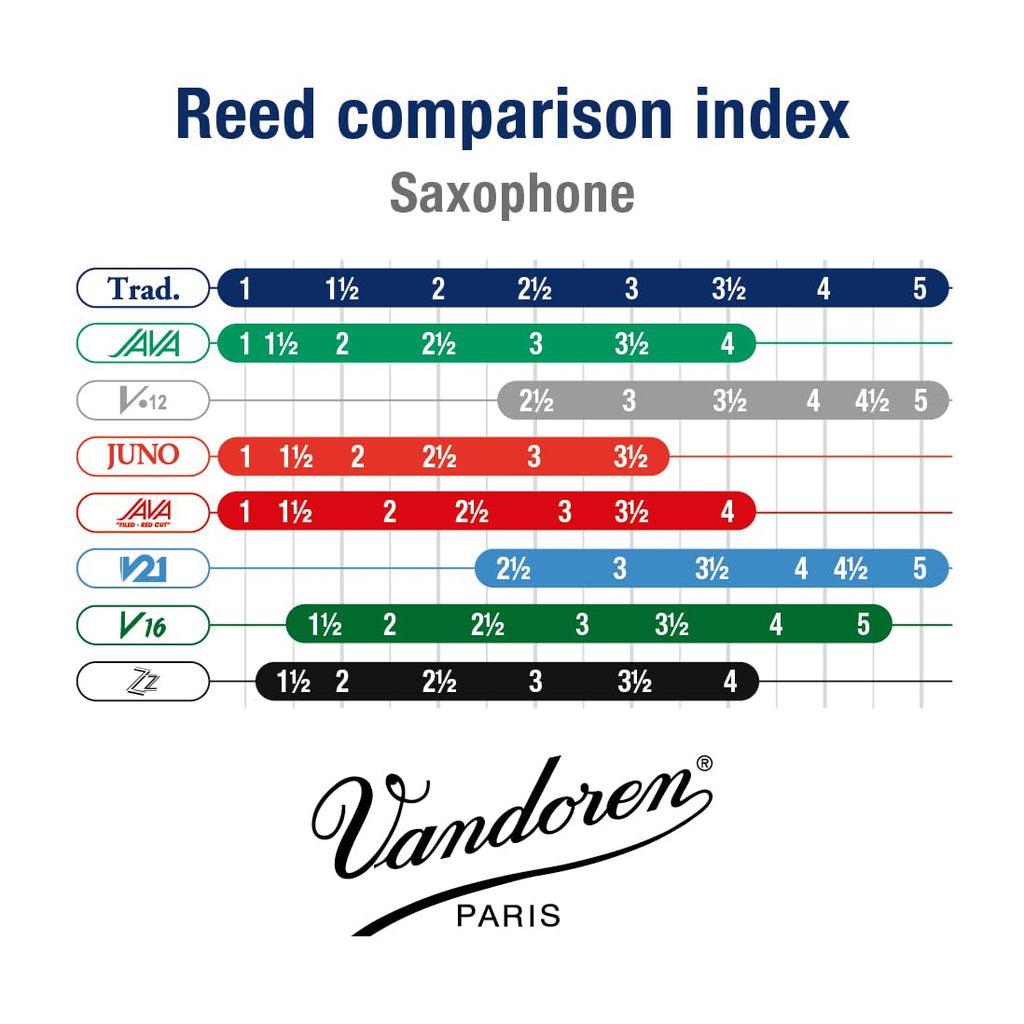 Alto Sax Traditional Reeds Strength 1.5 Box of 10 E56502