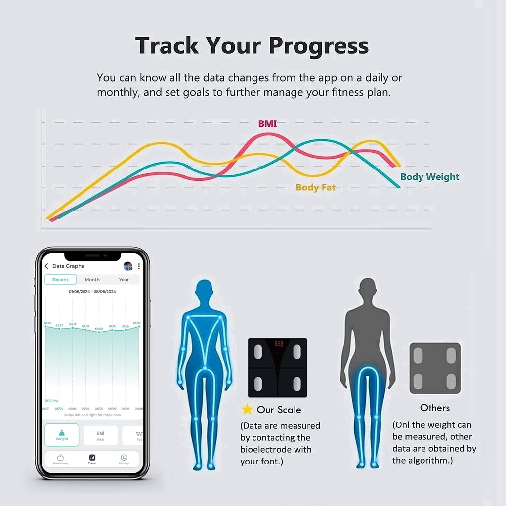 Digital Bathroom Scale J814796