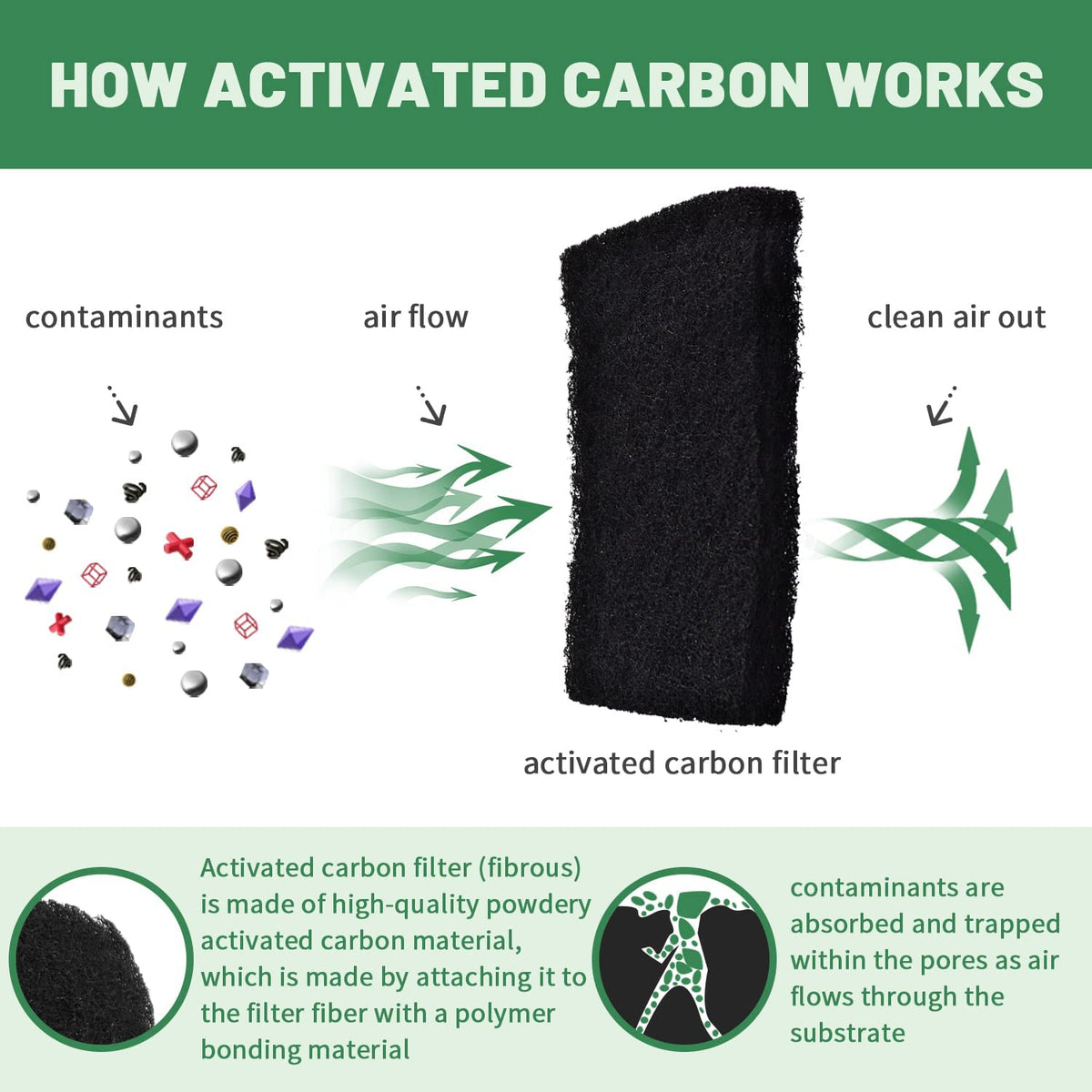 Activated Carbon Cat Litter Box Replacement Filters 4 Pack Q883322