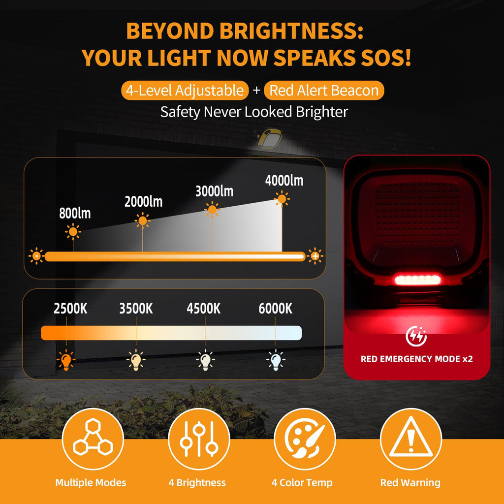 6000mAh Magnetic Rechargeable Work Light 4000 Lumen IP65 P278983
