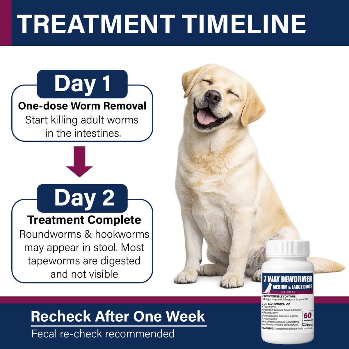 7-Way Dewormer for Dogs, 60 Beef Flavored Chewables L92590