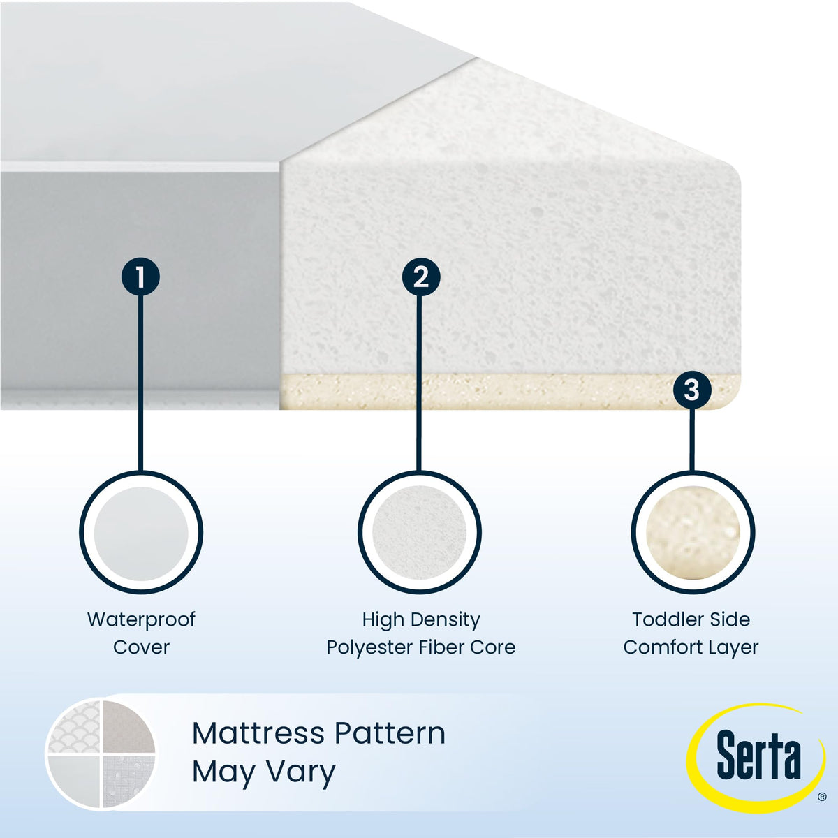 Baby Crib Mattress and Toddler Mattress W837571