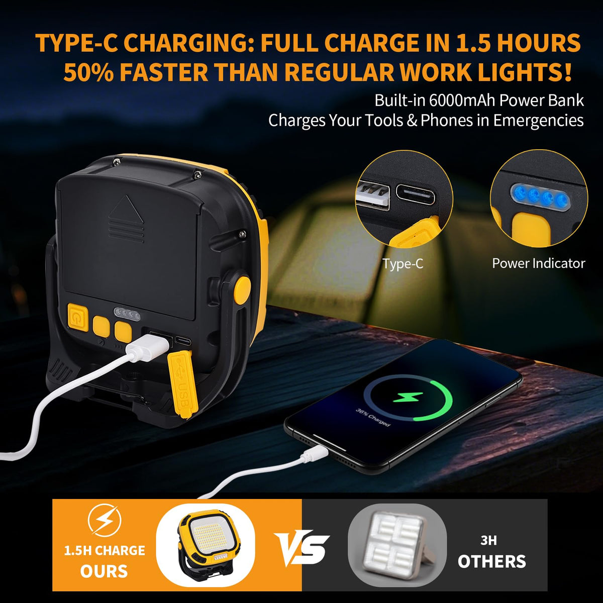 6000mAh Magnetic Rechargeable Work Light 4000 Lumen IP65 P278983