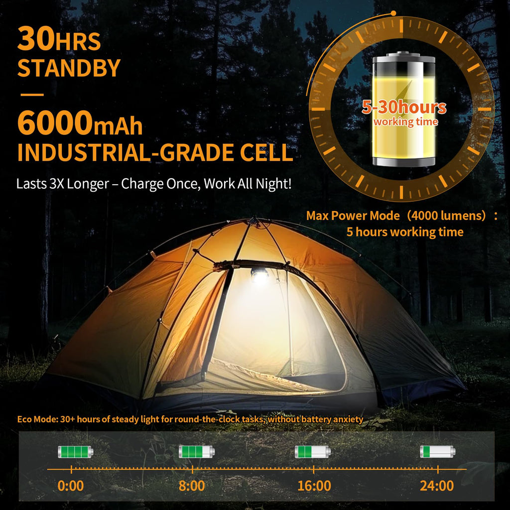 6000mAh Magnetic Rechargeable Work Light 4000 Lumen IP65 P278983
