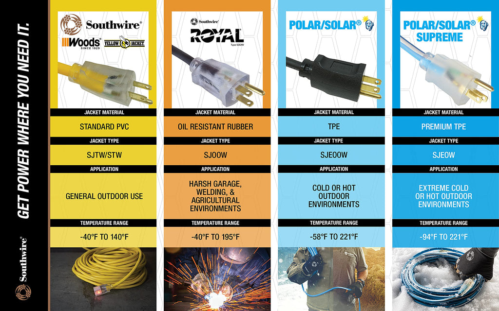 Yellow 100ft. 12/3 15Amp Heavy Duty Extension Cord S380